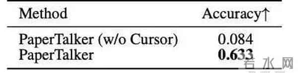 攻克长文档与多模态挑战，Paper2Video实现学术视频的自动化生产
