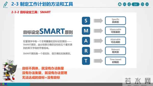 如何做好年终总结与2021年度工作计划（建议收藏）
