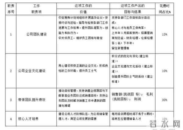 老板想要激励好员工！一定要做好岗位绩效激励表，（附方案）