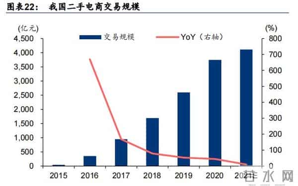 用户体验分析报告