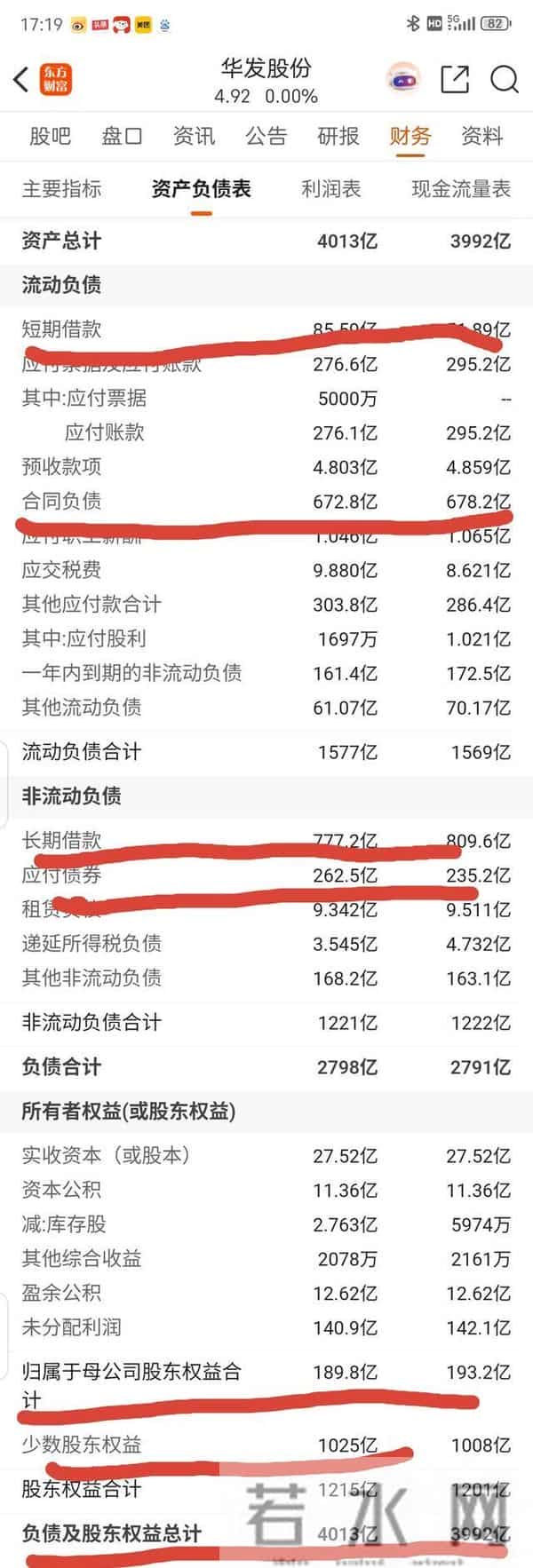 如何读财报——以城建与华发为例,读懂上市房企的隐形负债!