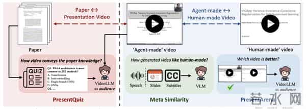 攻克长文档与多模态挑战，Paper2Video实现学术视频的自动化生产