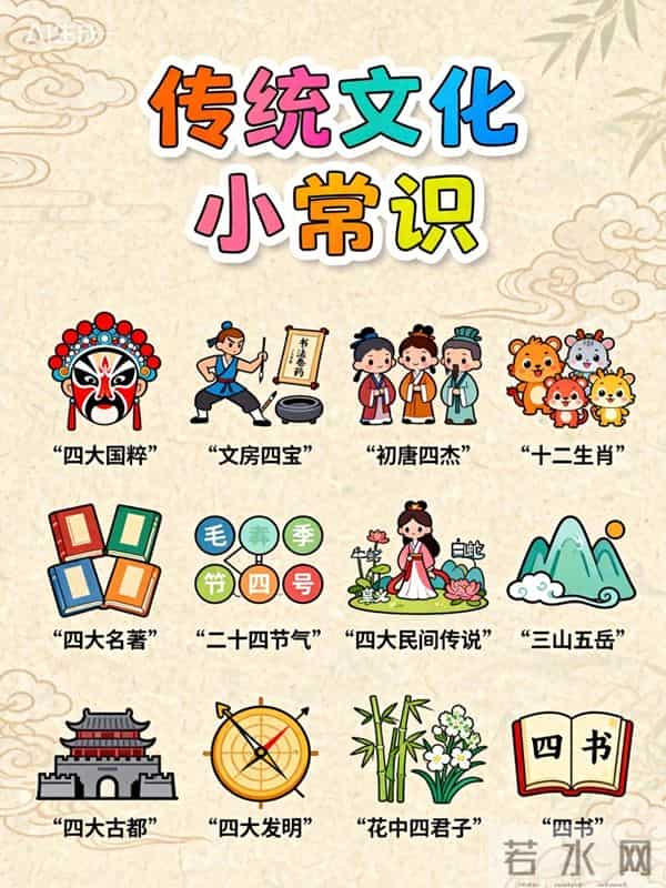 中国传统文化，博大精深，相关的文化你知道多少？