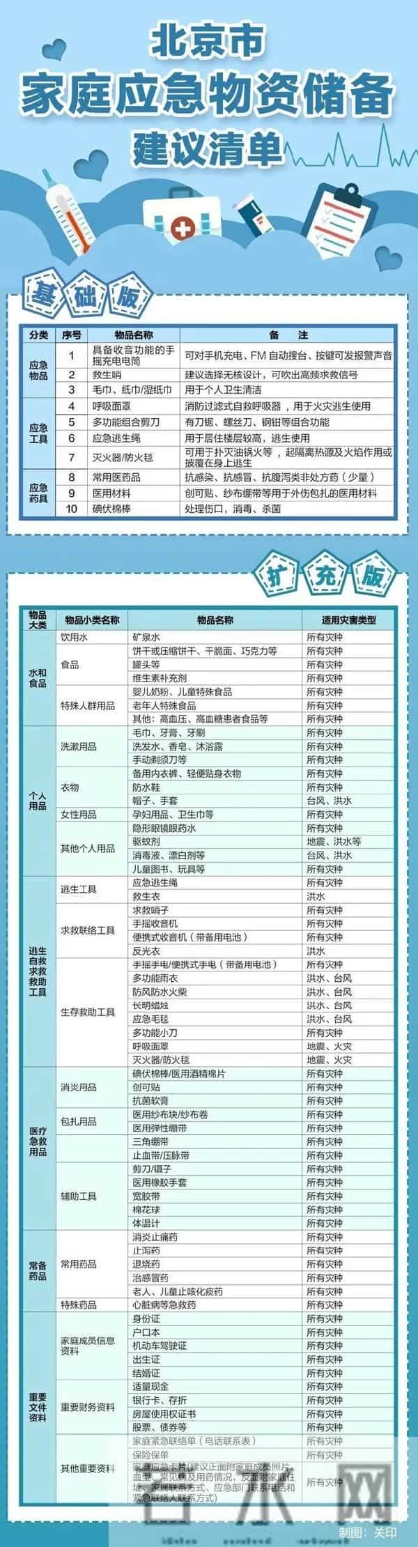 家庭储备生活必需品？清单来了