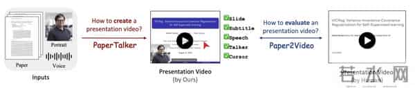 攻克长文档与多模态挑战，Paper2Video实现学术视频的自动化生产