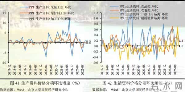 未名宏观-2022年11月经济数据点评：疫情对供需两端扰动加剧，多项经济指标走弱