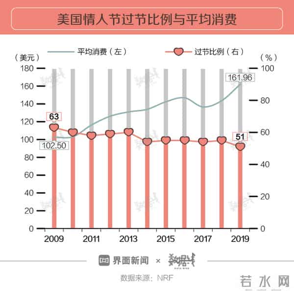 快看 - 你的情人节安排拿得出手么？为了不尴尬看完再说吧