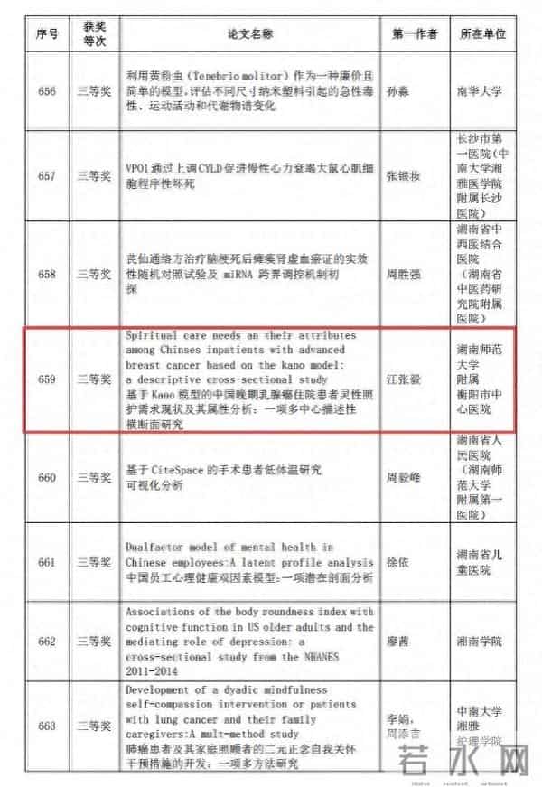 护理科研新突破！衡阳市中心医院两篇论文荣获省自优秀学术论文