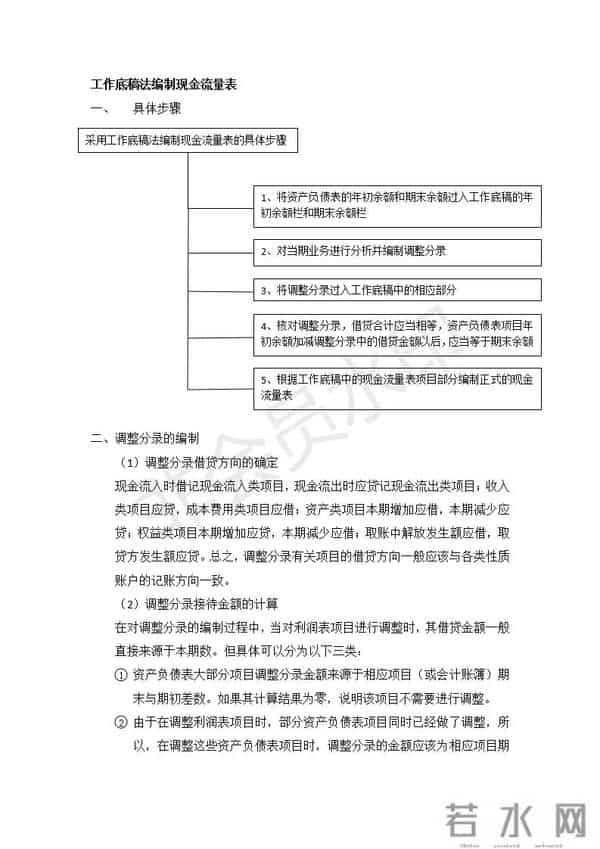 一点都不难！现金流量表（全自动生成）模板+7份实操教程，先码住