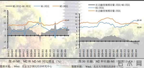 未名宏观-2022年11月经济数据点评：疫情对供需两端扰动加剧，多项经济指标走弱