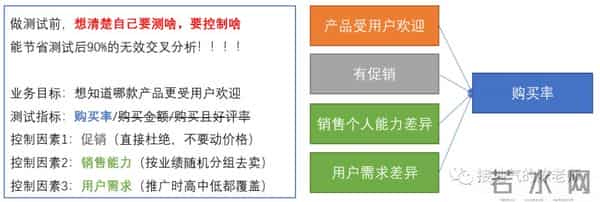 高级数据分析师必备的八大能力