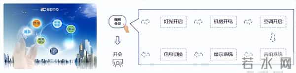 一套非常全面的报告厅音视频会议系统设计方案