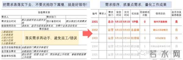 高级数据分析师必备的八大能力