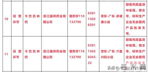 不合格率近100%！兽药质量告急，网销假货、含量缩水坑惨养殖户