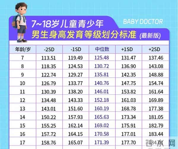 0-18岁孩子身高发育标准出炉，家长对照后不再焦虑