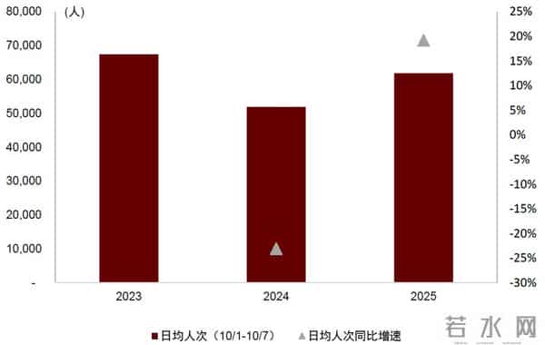 中金：一文读懂国庆中秋假期数据