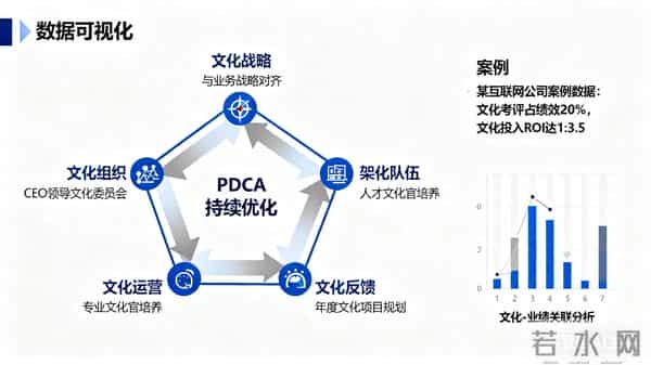企业文化不是口号!价值塔让文化变业绩,强度提10%、绩效涨20%
