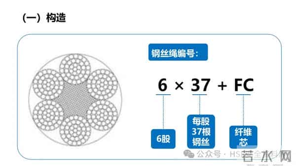 PPT -【课件】吊索具安全规程
