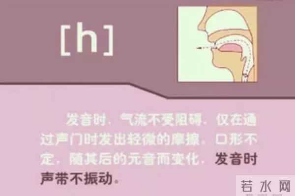 48个国际英语音标发音表及口型，好东西必须珍藏！