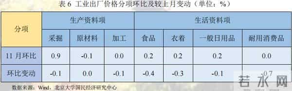 未名宏观-2022年11月经济数据点评：疫情对供需两端扰动加剧，多项经济指标走弱