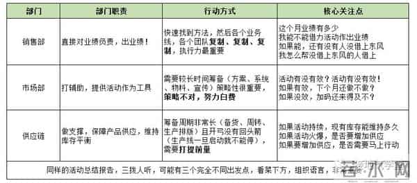 5个步骤，教你做出优秀的数据分析项目