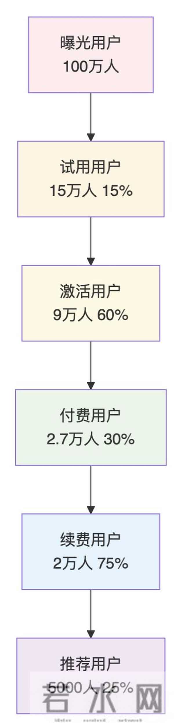 AI 代码生成工具市场调研报告 (MRD)