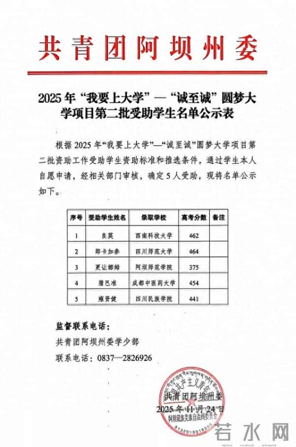 2025年阿坝州“我要上大学”——“诚至诚”圆梦大学项目第二批受助学生名单公示表