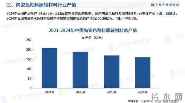 2026年中国陶瓷色釉料原辅材料行业调查研究报告-华经产业研究院