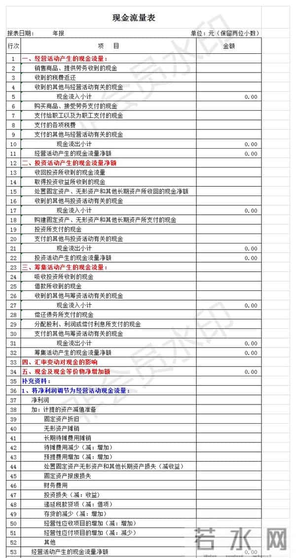 一点都不难！现金流量表（全自动生成）模板+7份实操教程，先码住