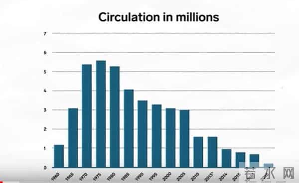 《PLAYBOY》告别印刷出版时代:男性凝视与纸媒衰落下的成人杂志