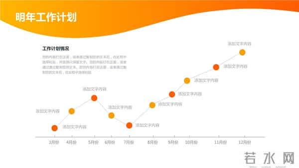 221021-项目工程年终工作总结