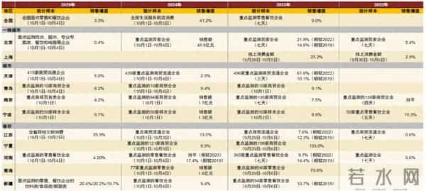 中金：一文读懂国庆中秋假期数据