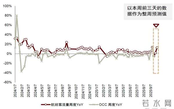 中金：一文读懂国庆中秋假期数据