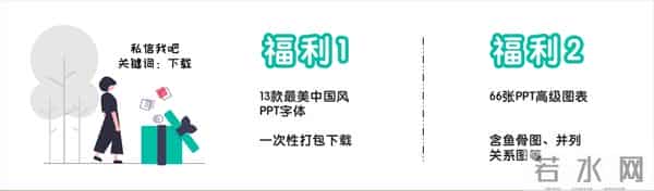 需要吗？第1220期：精致黄绿商业计划书PPT模板
