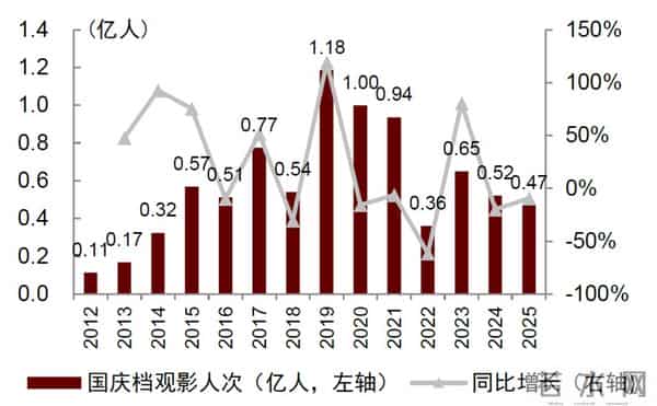 中金：一文读懂国庆中秋假期数据