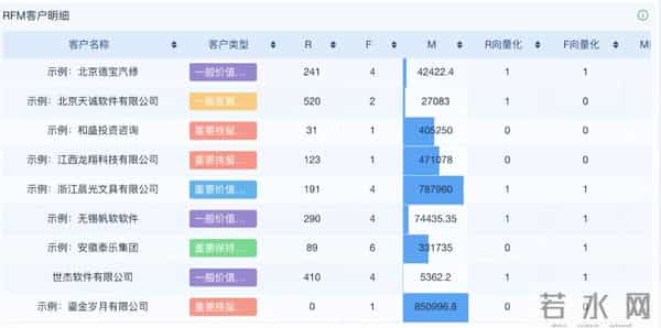 3000字深度拆解，如何分析餐饮经营数据？
