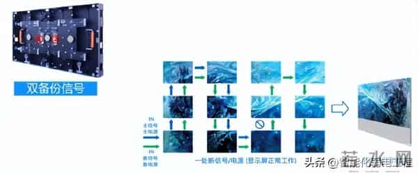 一套非常全面的报告厅音视频会议系统设计方案