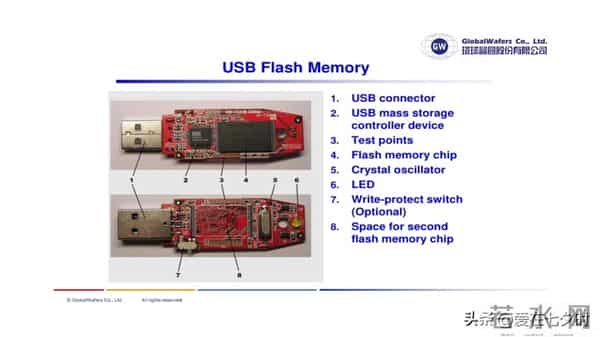 存储数据半导体——“闪存(Flash Memory)”的详解;