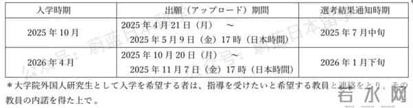 日本留学申请时间线梳理!提前多久准备才不慌?
