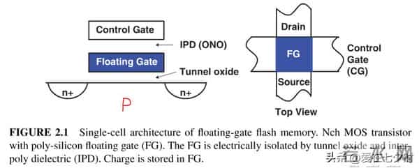 存储数据半导体——“闪存(Flash Memory)”的详解;
