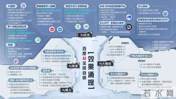 内化AI能力：百度打开商业新空间