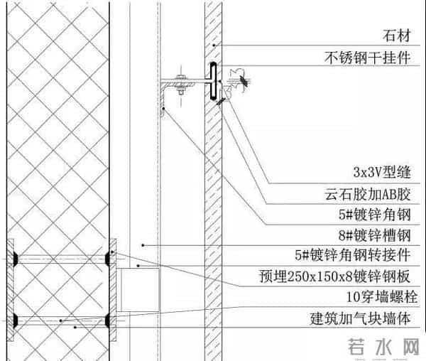 石材的这几种安装工艺，你知道那种