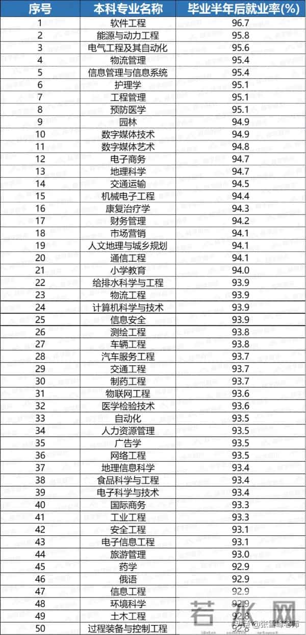 毕业生高达1158万!毕业=失业?选对这几大专业,高薪还是你的