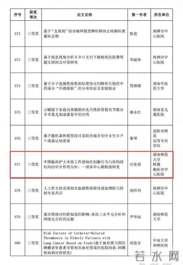 护理科研新突破！衡阳市中心医院两篇论文荣获省自优秀学术论文