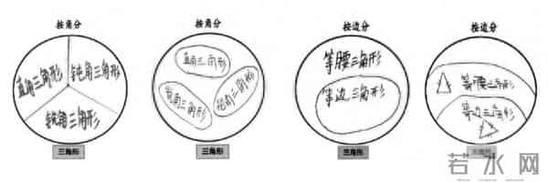 任务设计指向素养分类思想贯通单元——“三角形认识”单元统整课例设计与实践