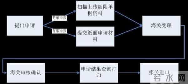 解读｜外资研发中心如何申请进口减免税？