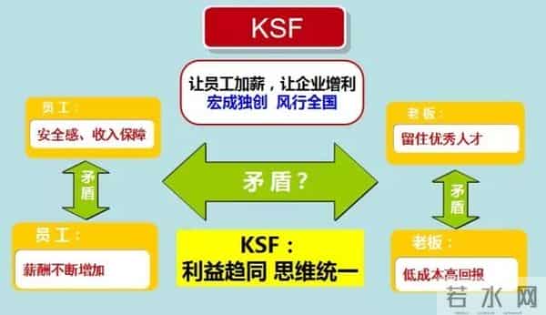 老板想要激励好员工！一定要做好岗位绩效激励表，（附方案）