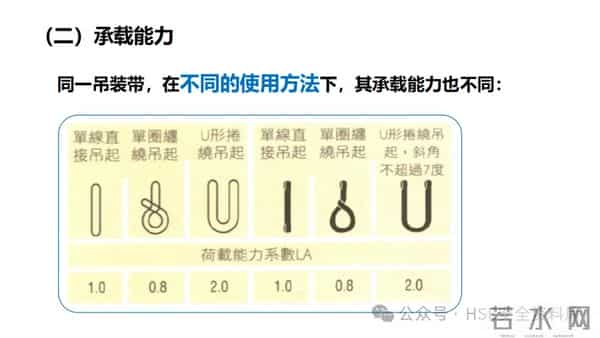 PPT -【课件】吊索具安全规程