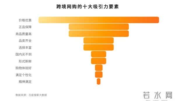 亚马逊谈策略:跨境电商的发展和社交电商的应对