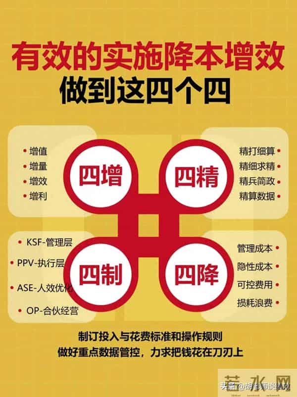 跨境电商激励破局:3类岗位定制化方案,让人效提升40%的实战指南